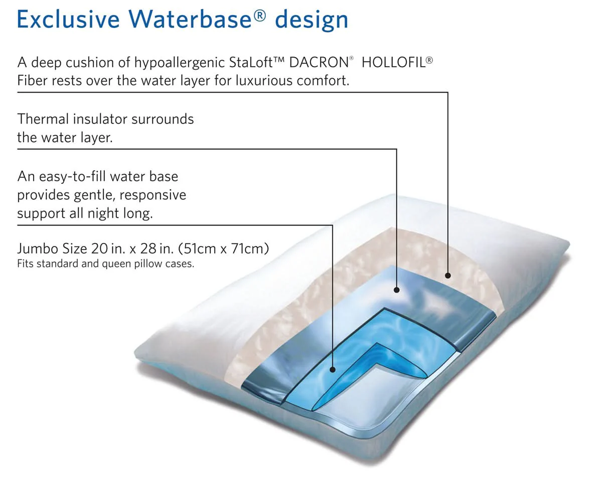 ChiroFlow Waterbase Pillow - Case of 4 - Image 2