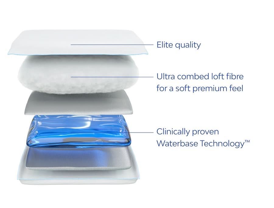 MediFlow Waterbase Pillow - Premium Fibre - Case of 6 - Image 2